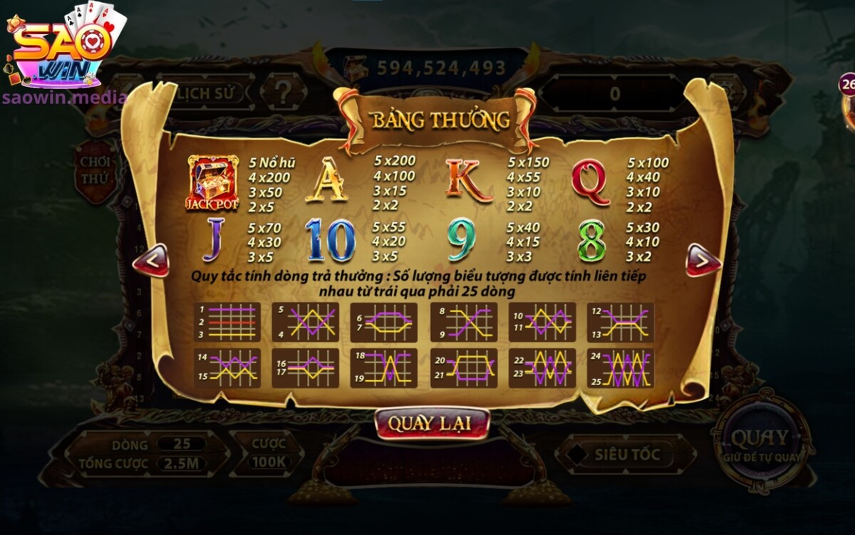 Tìm hiểu các quy định trong Pirate